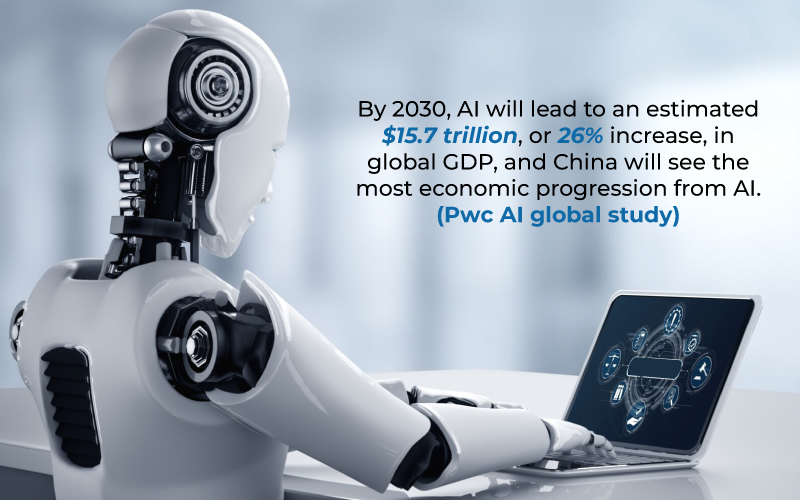 PwC AI global study statistic on the usage of AI and its growth.