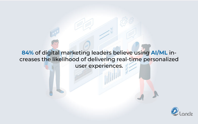 84% of digital marketing leaders believe using AI/ML increases the likelihood of delivering real-time personalized user experiences.