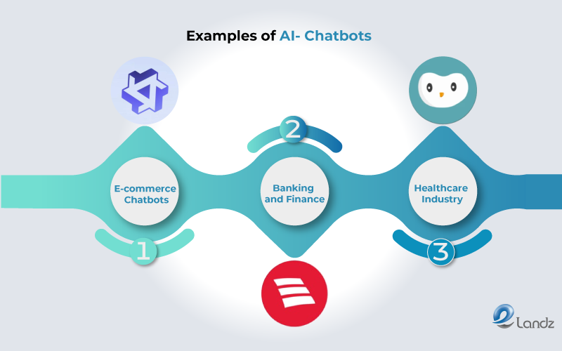 Examples of the Best AI Chatbots, visual by Elandz