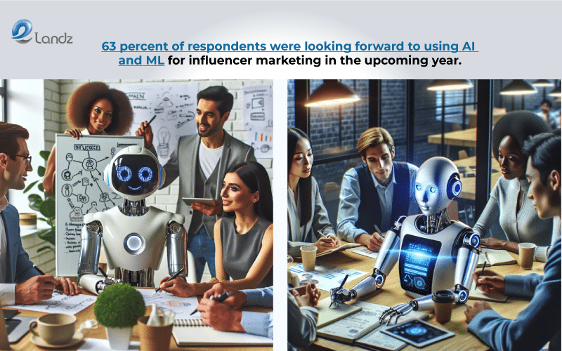 AI Influencer Marketing, Visual by Elandz