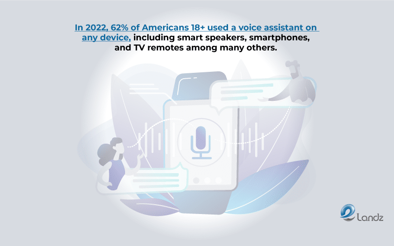 Voice Search Optimization Statistics, Visual by Elandz