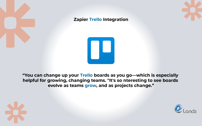 Zapier Trello Integration, Visual by Elandz