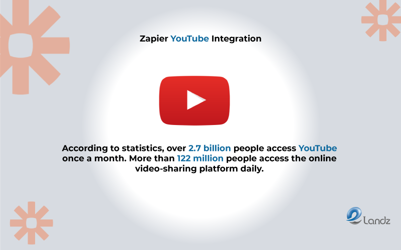 YouTube Statistic, Visual by Elandz