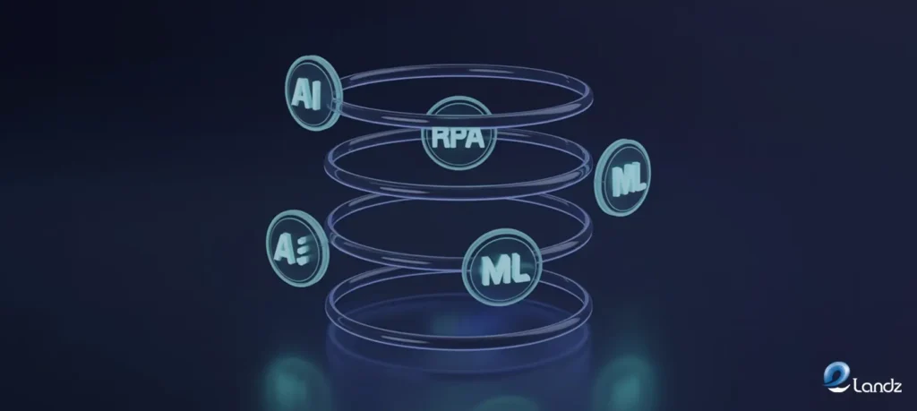 The Technology Foundation Behind Hyperautomation The Technology Foundation Behind Hyperautomation