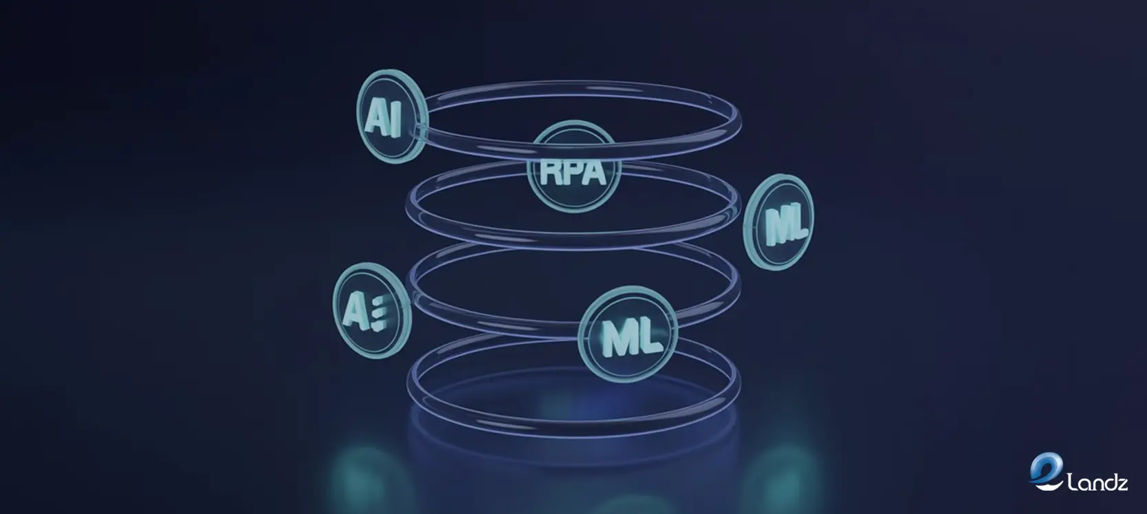 The Technology Foundation Behind Hyperautomation