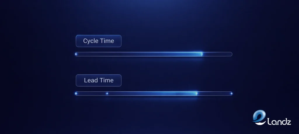 Cycle Time vs. Lead Time