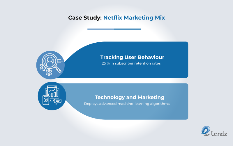 Case Study: Netflix Marketing Mix