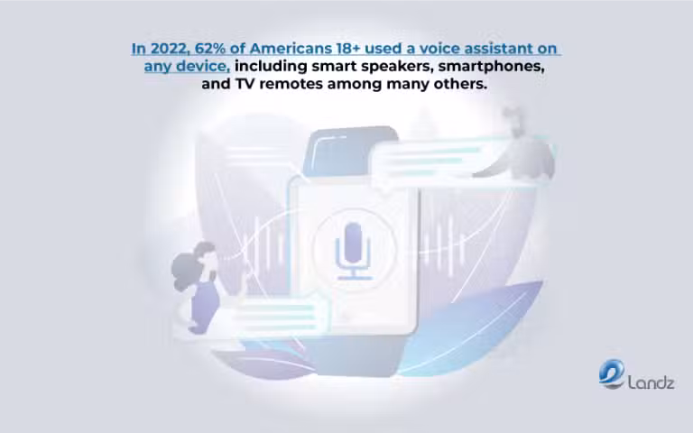 Voice Search Optimization