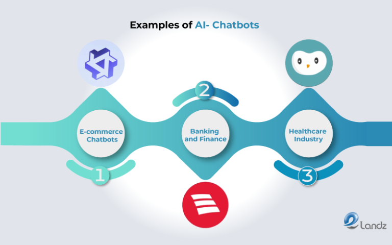 Examples of AI- Chatbots